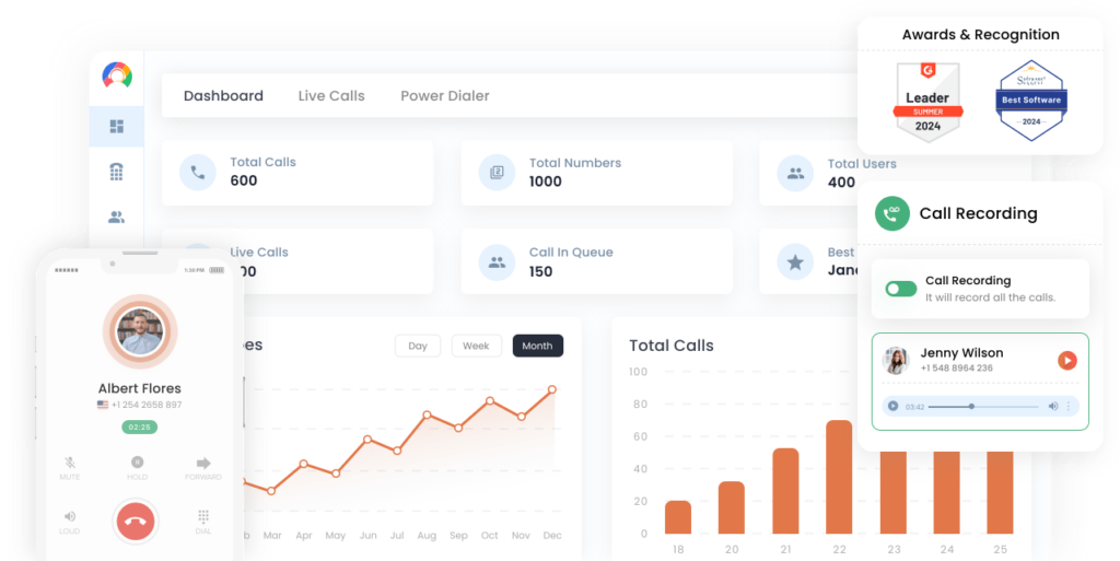 CallHippo dashboard with call data analytics and recording features for monitoring customer interactions.