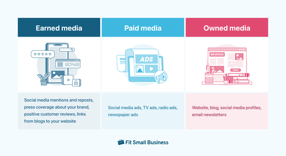 How I’d Use Marketing Content to Drive Revenue & Credibility