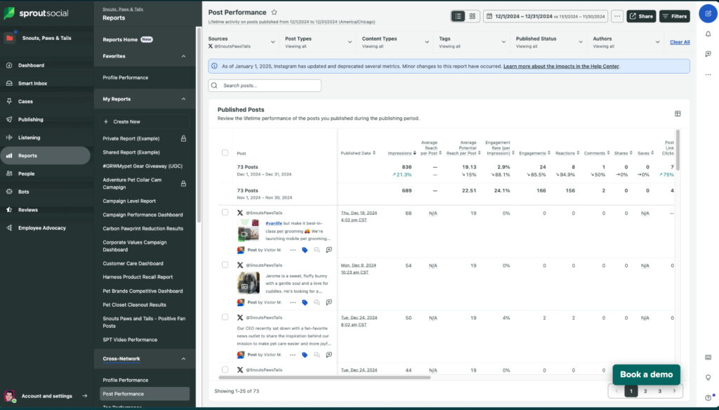 Sample social media analytics in SproutSocial.