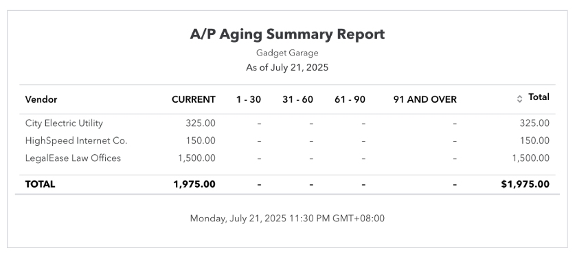 Image showing the A/P aging summary report in QuickBooks.