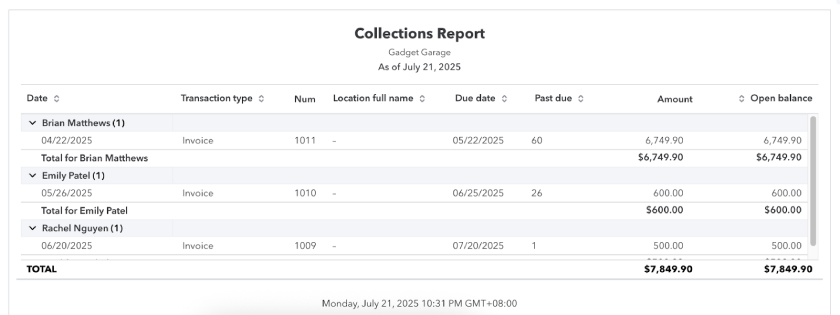 Image showing the collections report in QuickBooks Online.