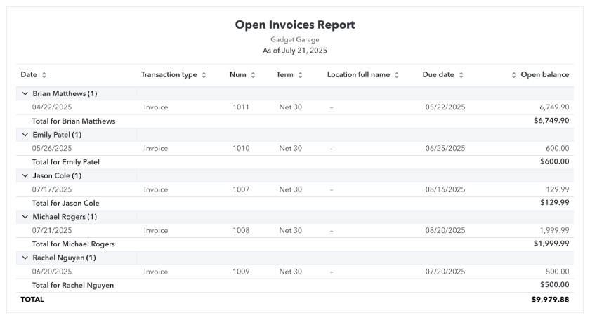 Image showing the open invoices report in QuickBooks Online.