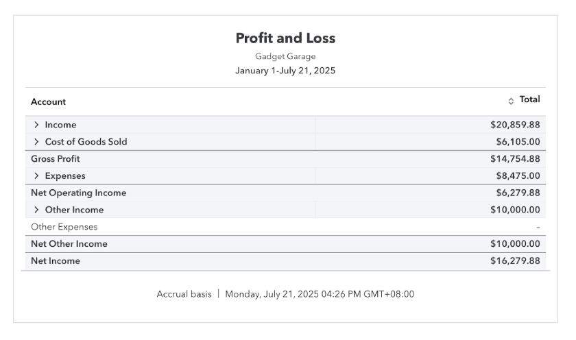 Image of a profit & loss report in QuickBooks Online