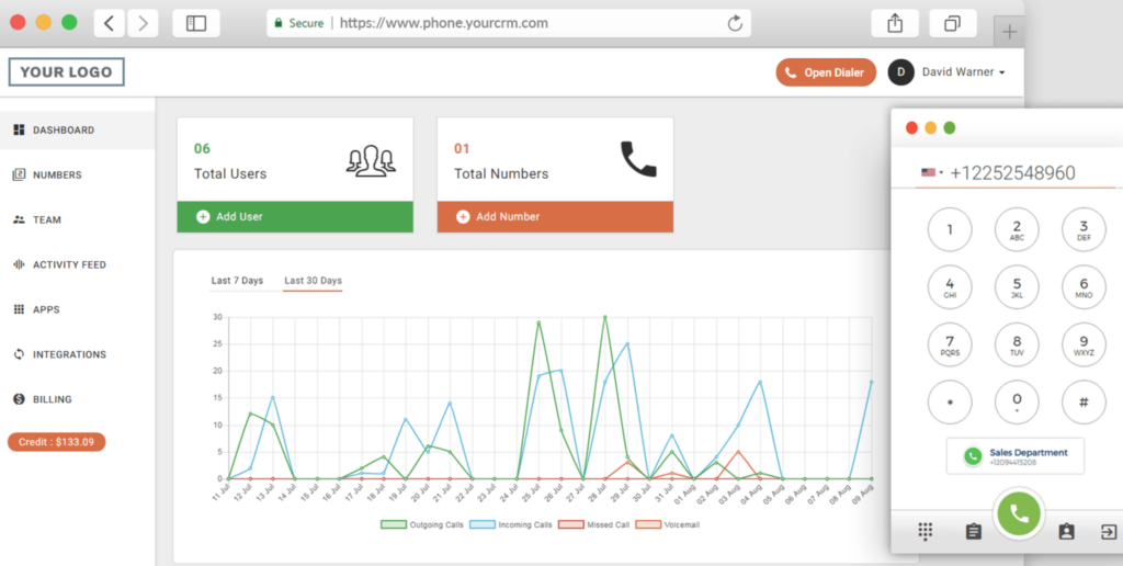 CallHippo VoIP dashboard displaying user stats, phone numbers, and recent call activity graph.