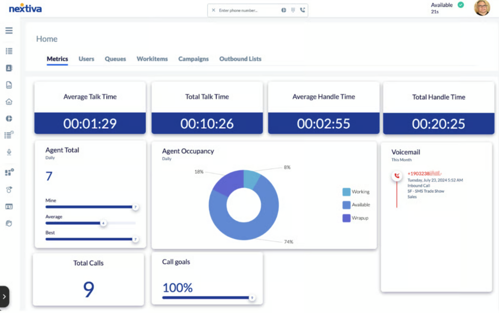 Nextiva analytics dashboard showing agent performance, call goals, and voicemail logs.