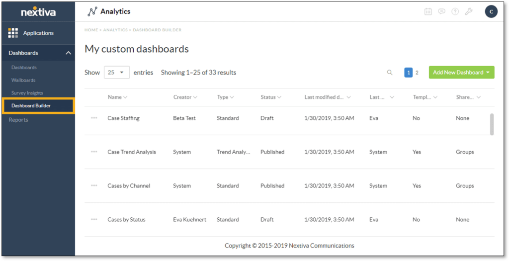 Nextiva dashboard builder with a list of custom projects and trend analyses.