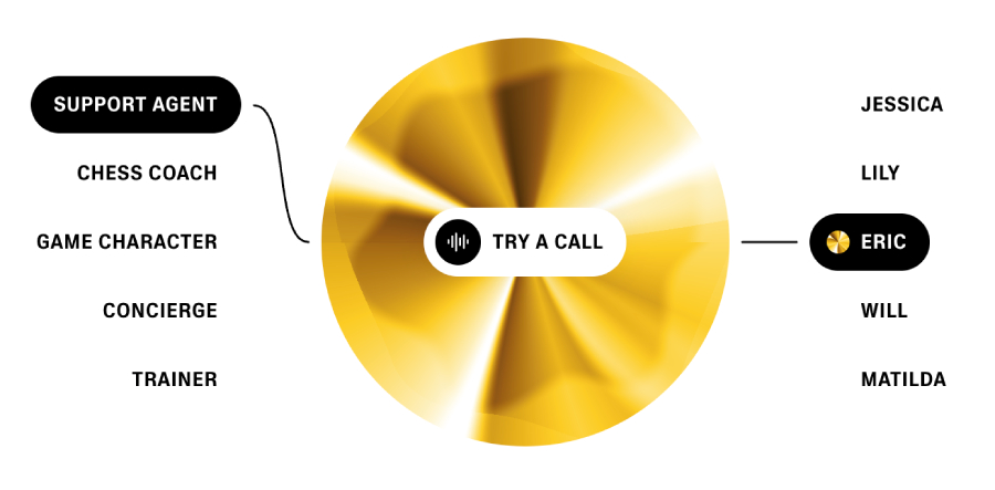 Circular golden voice selection UI showing ElevenLab’s AI personas like support agent, concierge, and character names.