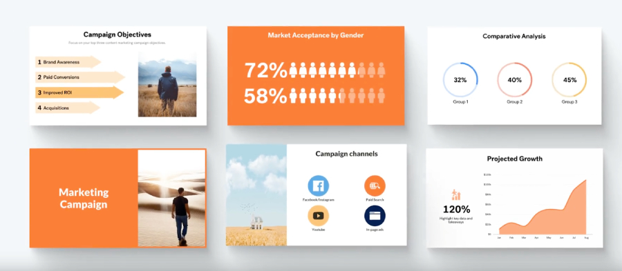 Six-slide marketing campaign presentation template in Beautiful.ai with objectives, charts, and growth projections in orange and white.