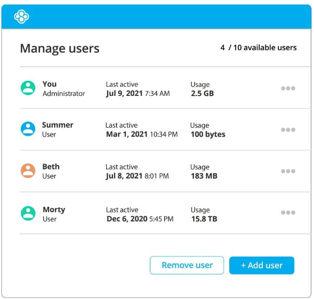 Sync.com team dashboard with permissions settings for individual users.