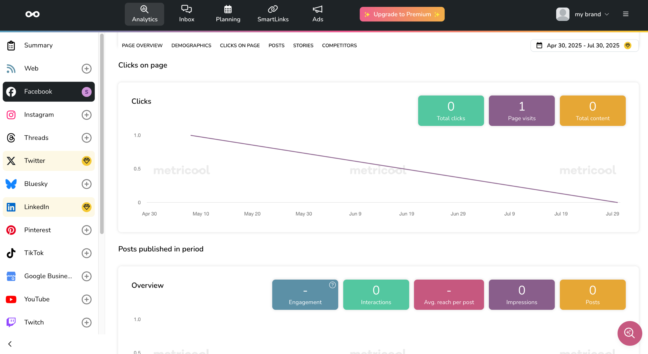 A graph with social media clicks and other analytics in Metricool.