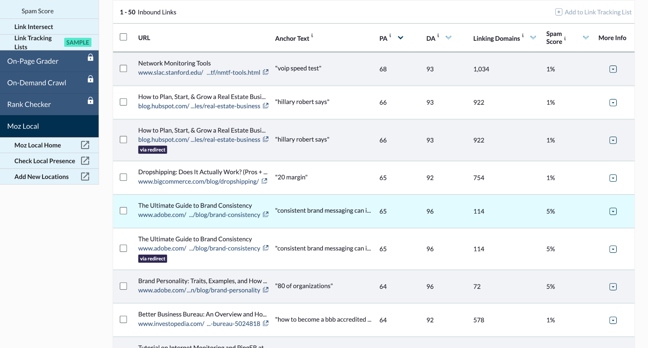 A list of all the top backlinks of a website on Moz.