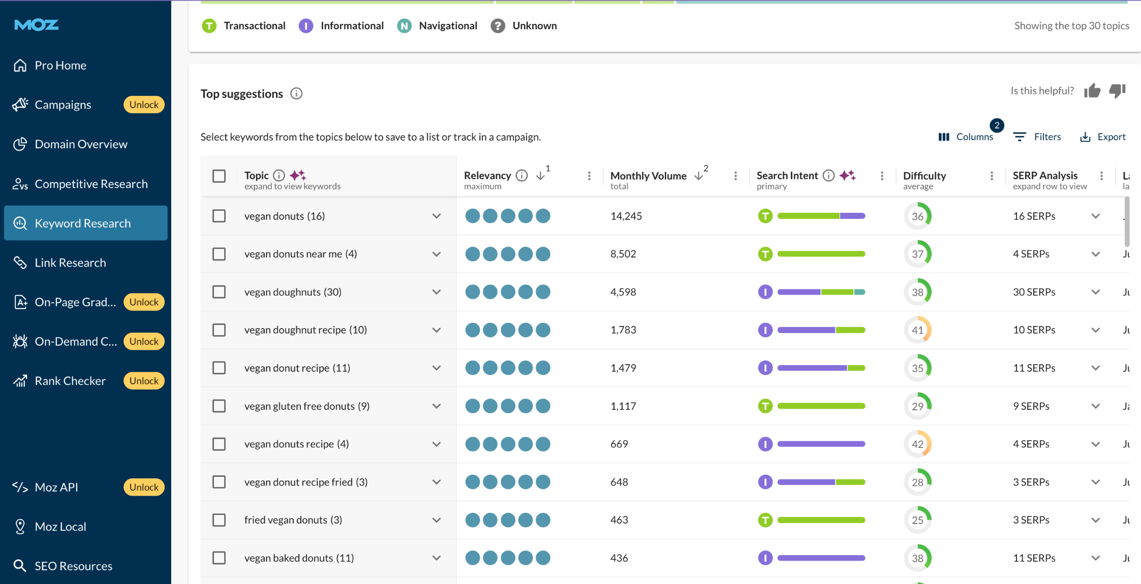 Moz's keyword suggestion tool with a list of keywords and their relevance, volume, and search intent.