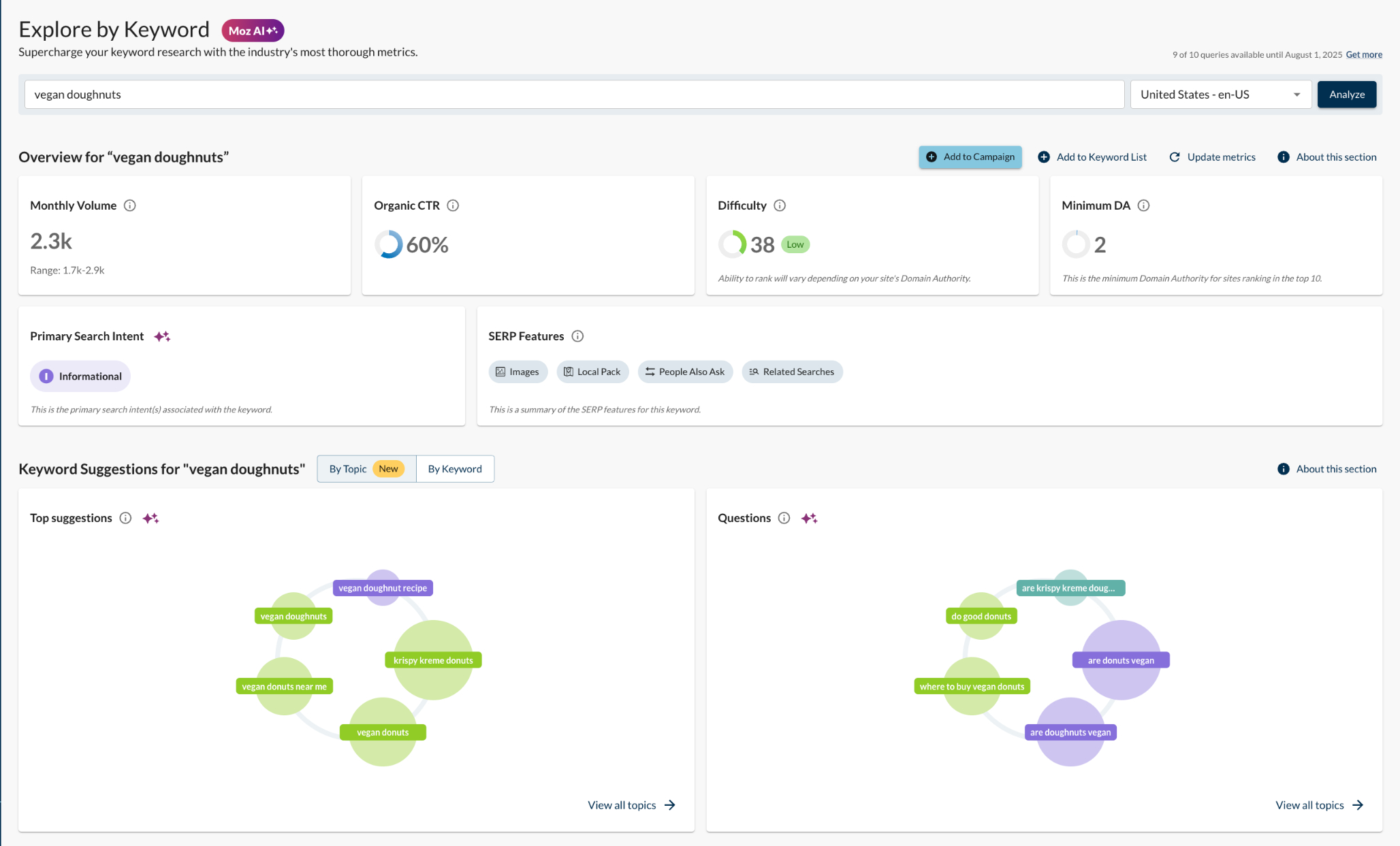Moz's keyword research tool showing data of a certain keyword.