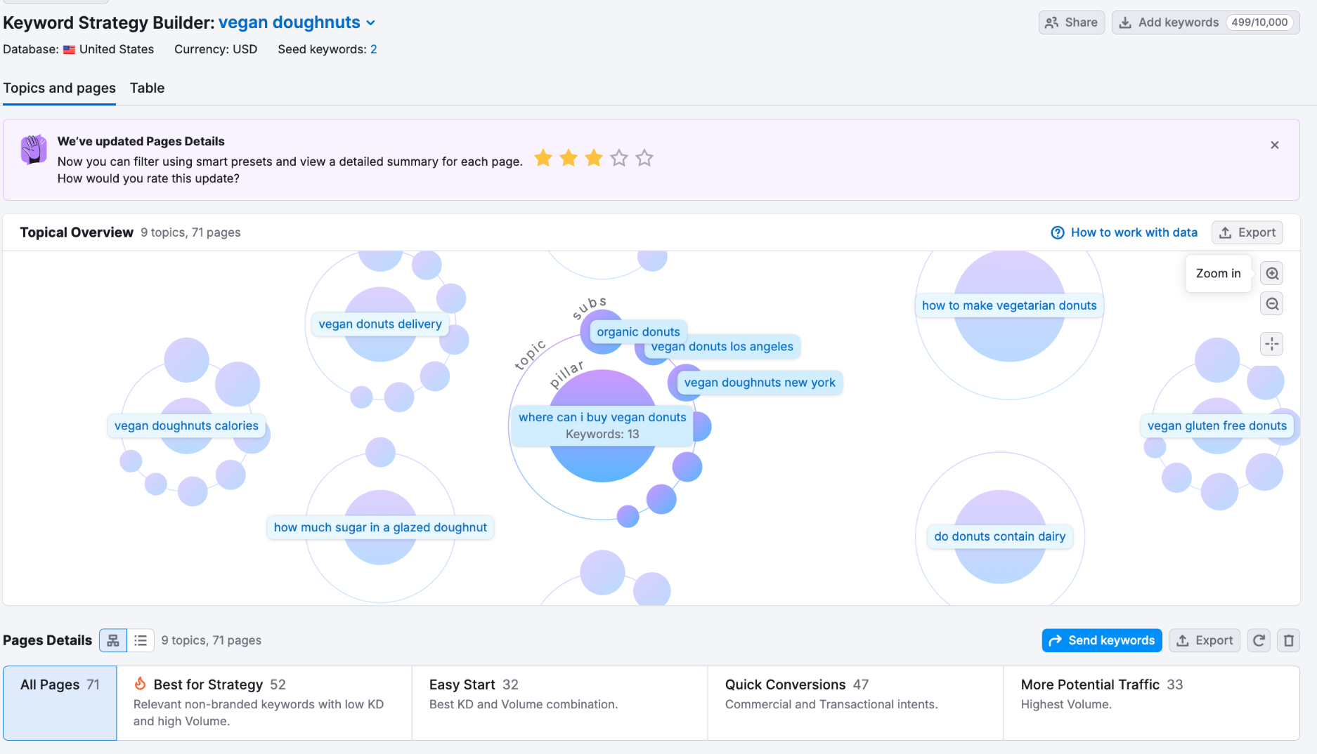 Semrush's keyword overview tool showing search volumes and other data of a certain keyword.