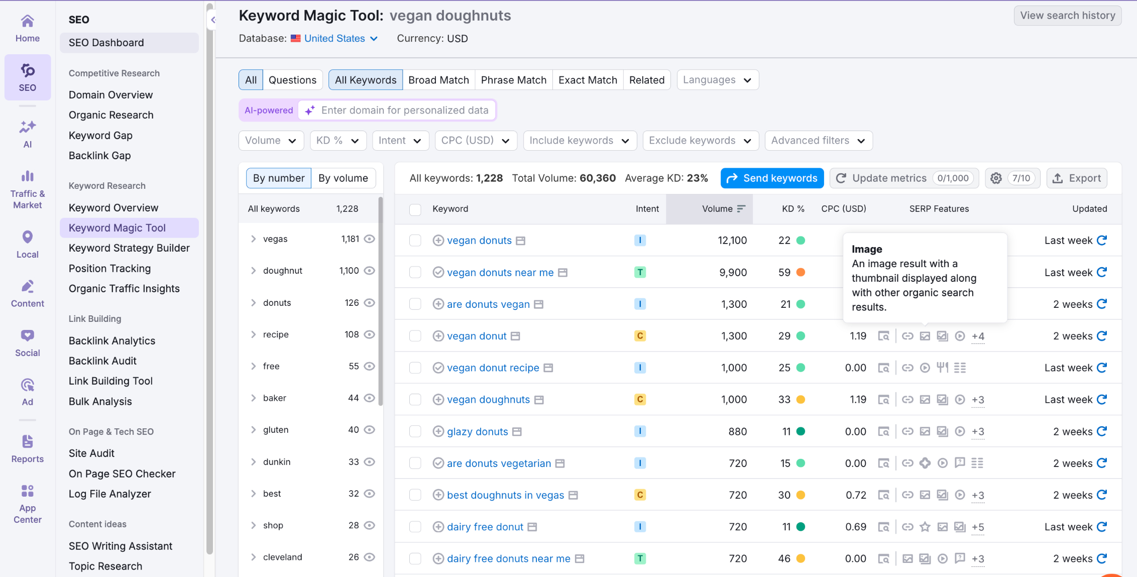 Semrush's keyword suggestions tool listing suggested keywords and their search volume, difficulty, and search intent.