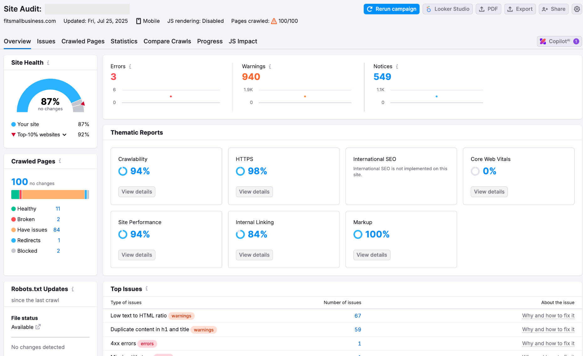 The results of a website audit conducted by Semrush