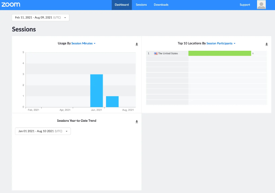 Zoom allows you to view usage by sessions, as well as the top locations of your participants.