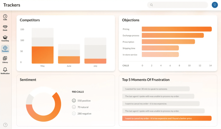 no-social-img Screenshot of RingCentral analytics dashboard highlighting call sentiment, competitor tracking, objection analysis, and top customer frustrations.