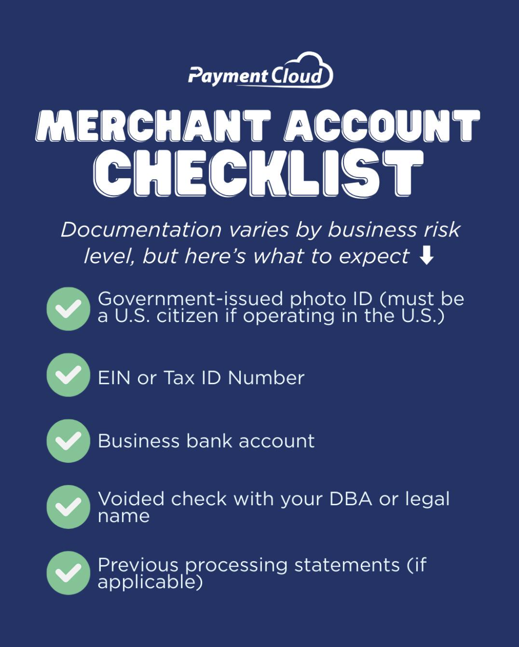 Merchant account checklist from PaymentCloud showing required documents.