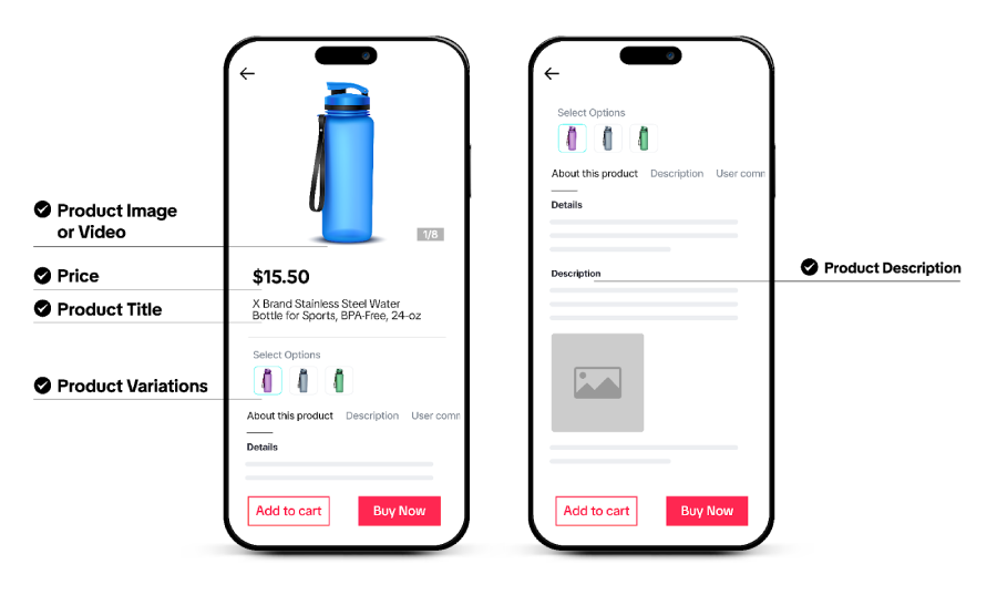 Two phone mockups of a TikTok Shop product page highlighting required elements: product image or video, price, product title, variations selector, and product description.