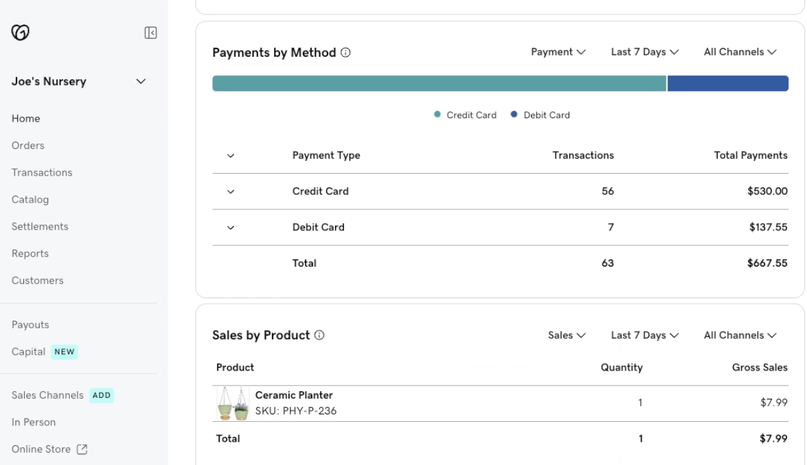 GoDaddy POS reporting dashboard showing sales by channel, orders, total sales, and payments by method (credit and debit).