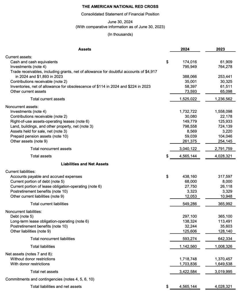 sample statement of financial position