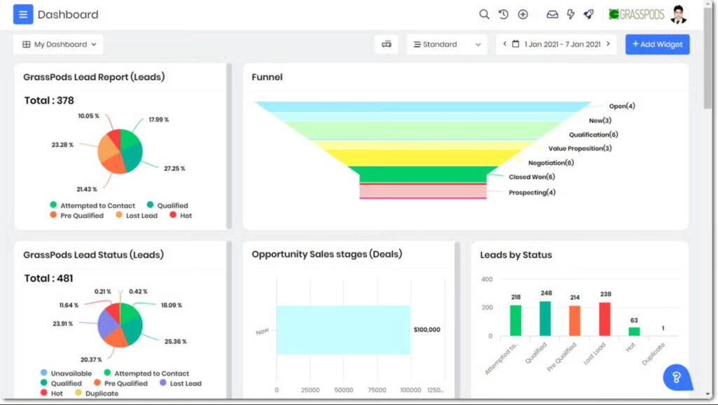 A mockup of Vtiger's home page dashboard showing various reports on leads and deals.