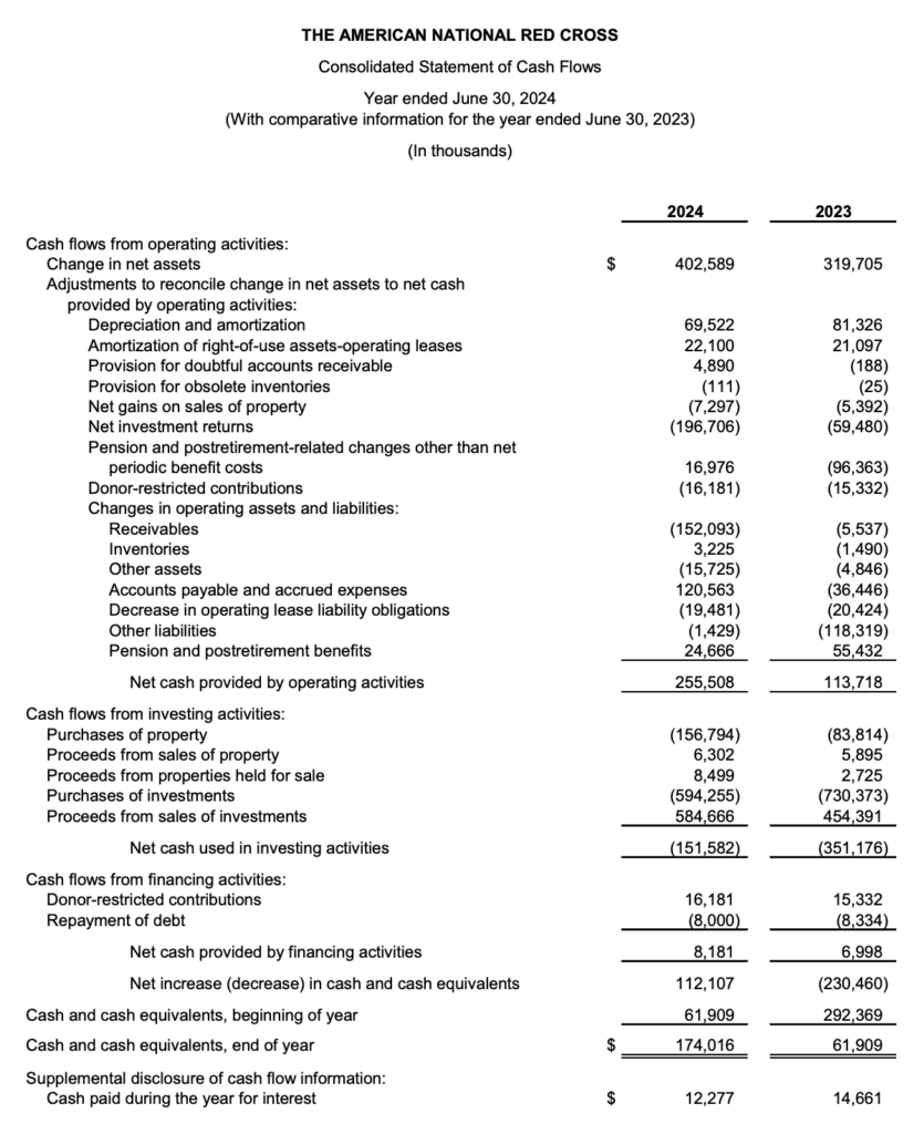 sample statement of cash flows