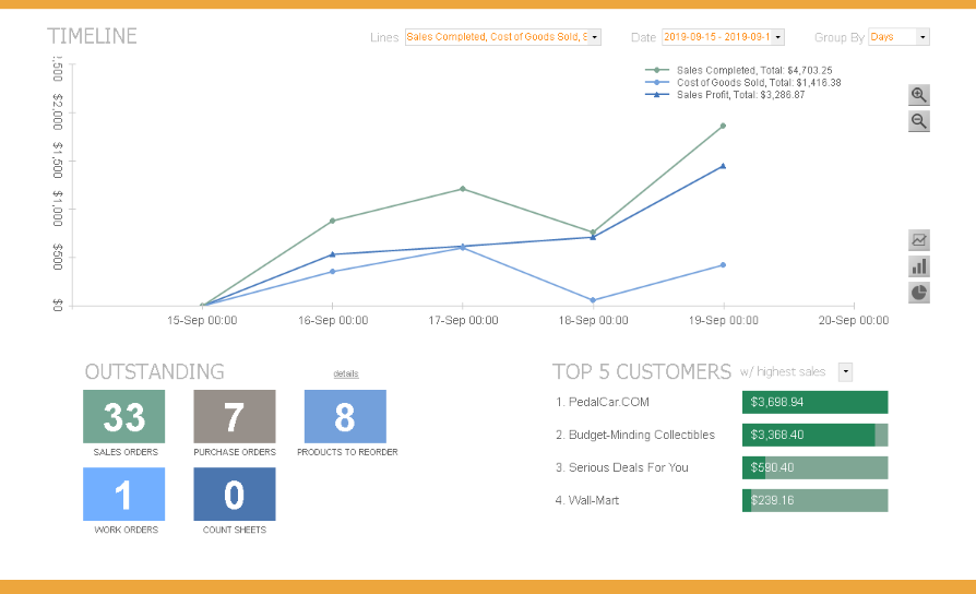 10 Best Inventory Software that Integrate with QuickBooks
