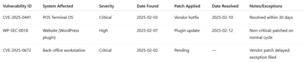 Example of a critical vulnerability patch log