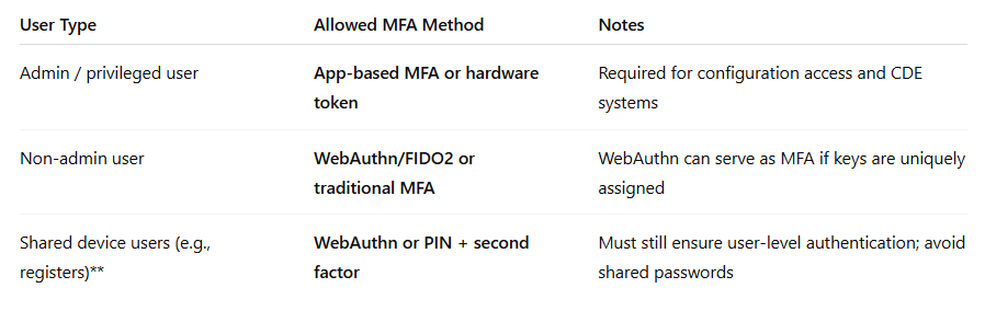 MFA decision guide example