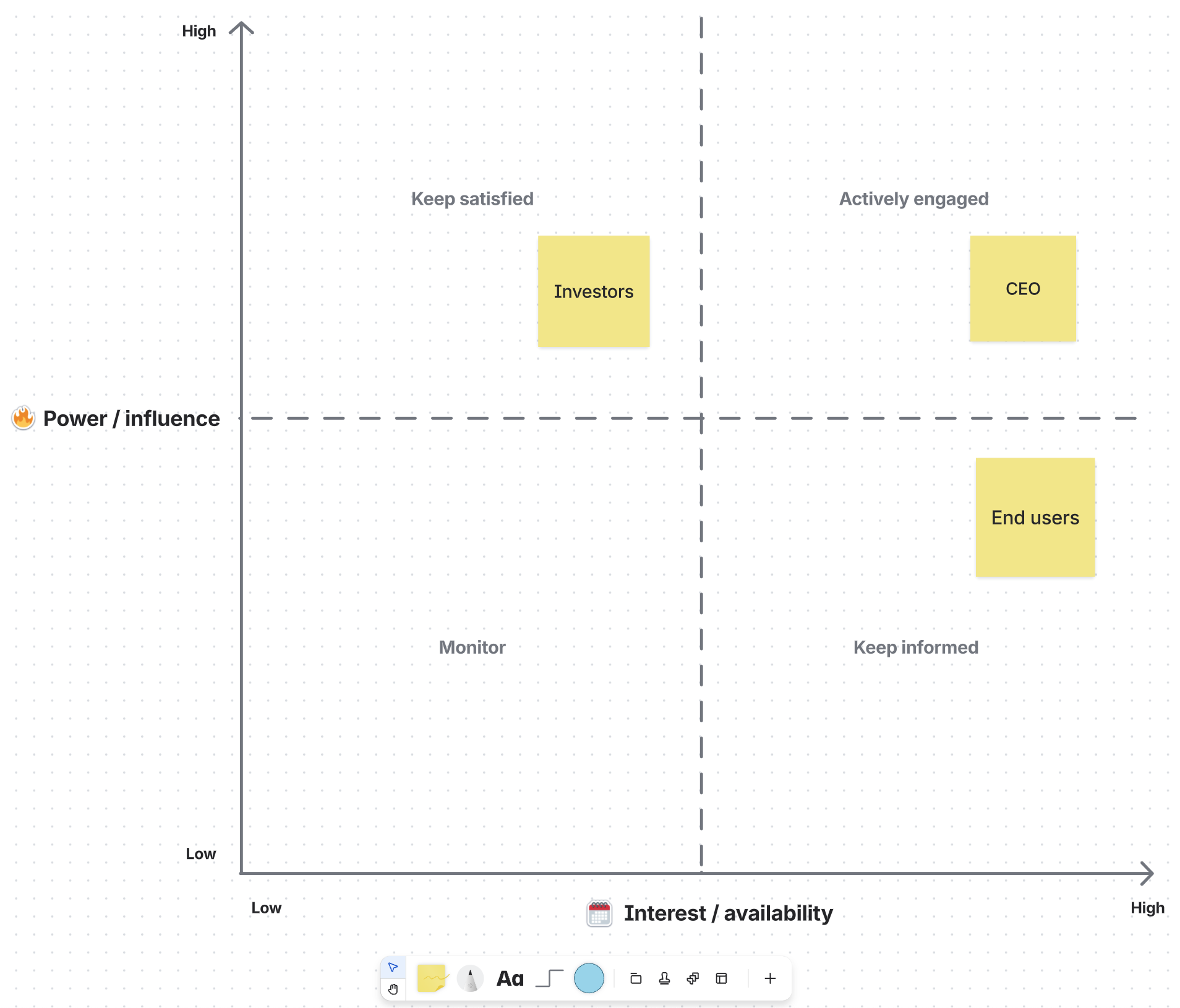 How to Build a Stakeholder Map + Free Templates