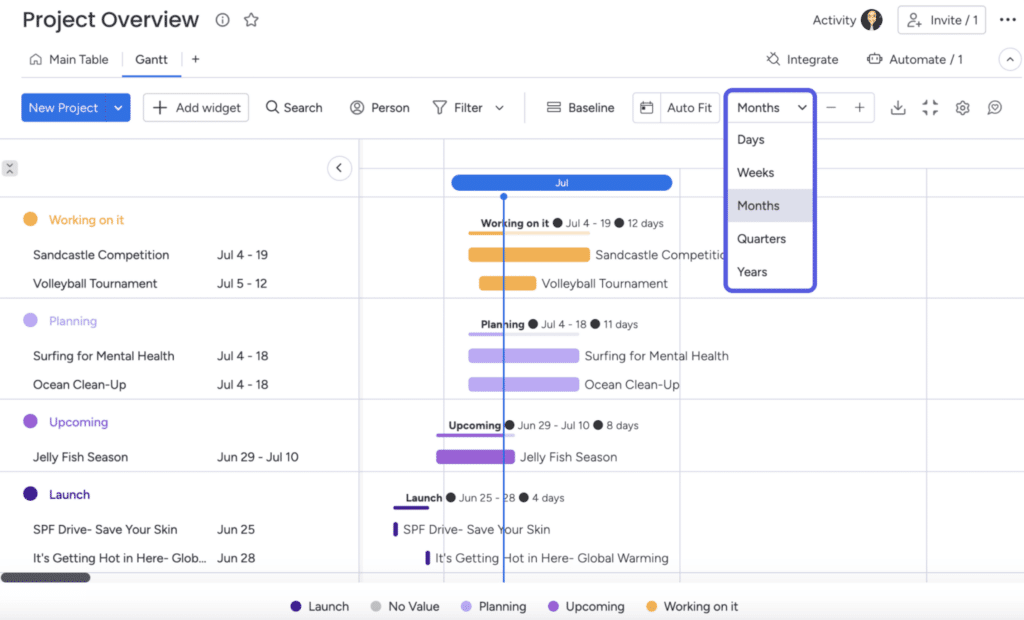 monday Gantt chart view illustrating multiple project timelines, milestones, and task durations across various stages and time periods.