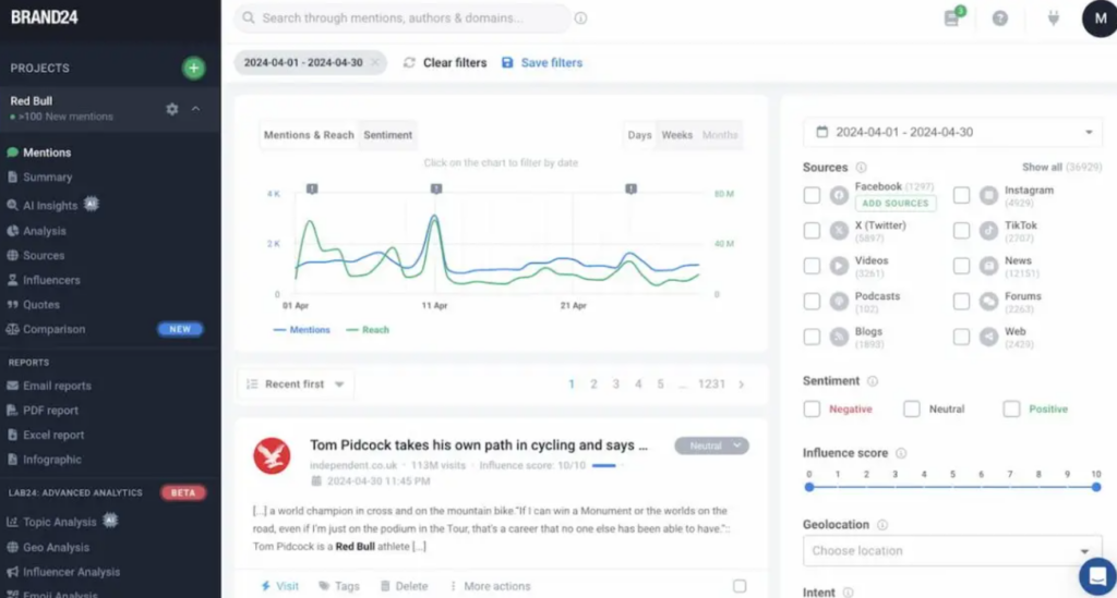 Brand24 brand mentioning dashboard with data visualization of tracking the keyword "Red Bull".