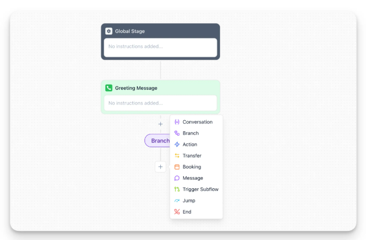 Synthflow call flow designer with option to include a greeting message.