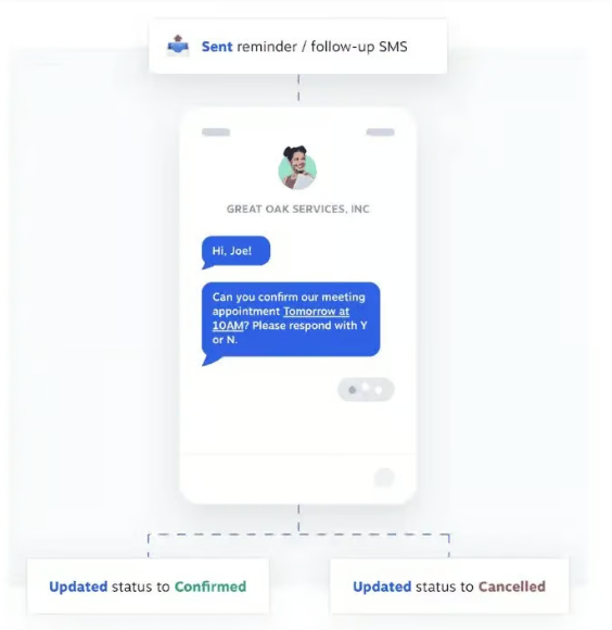 Nextiva call flow with instructions for scheduling an appointment via message.