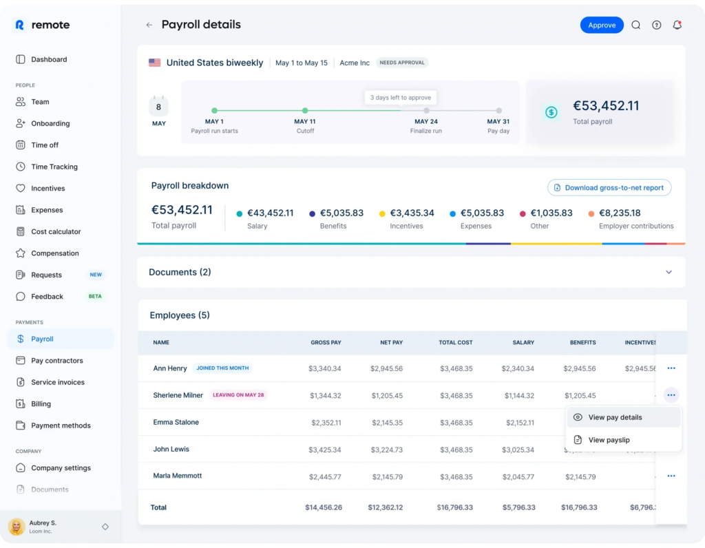 Remote payroll dashboard with country payroll details