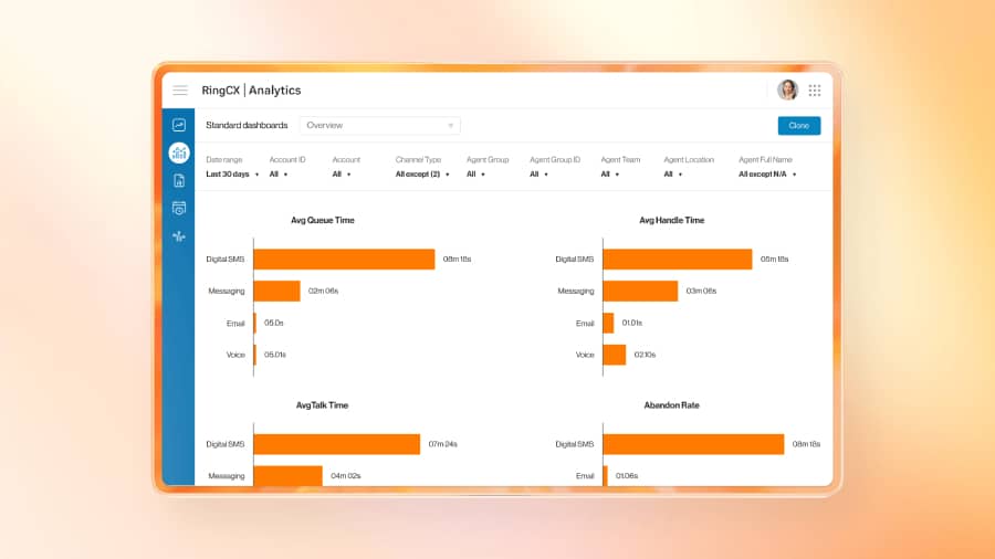 RingCentral Contact Center dashboard showing queue performance, agent activity, and service analytics.